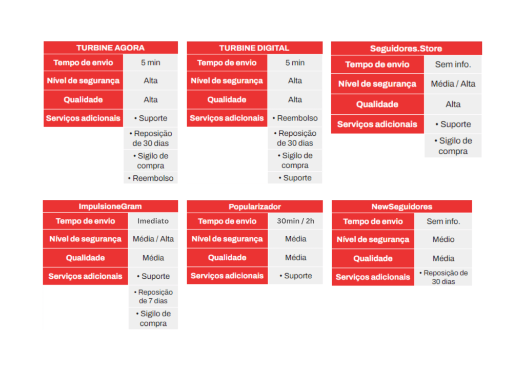 tabela com critérios que cada site de compra de visualização oferece